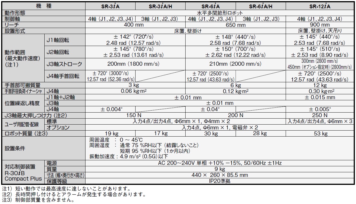 SR-3iA,SR-6iA,SR-12iA | ロボット | 仕事が革新的に変わる。e SR-3iA,SR-6iA,SR-12iA | ロボット | 仕事が革新的に変わる。e