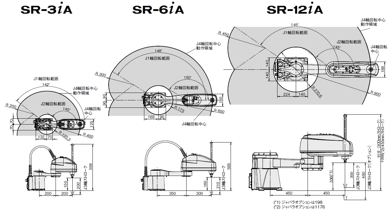SR-3iA,SR-6iA,SR-12iA_area.jpg