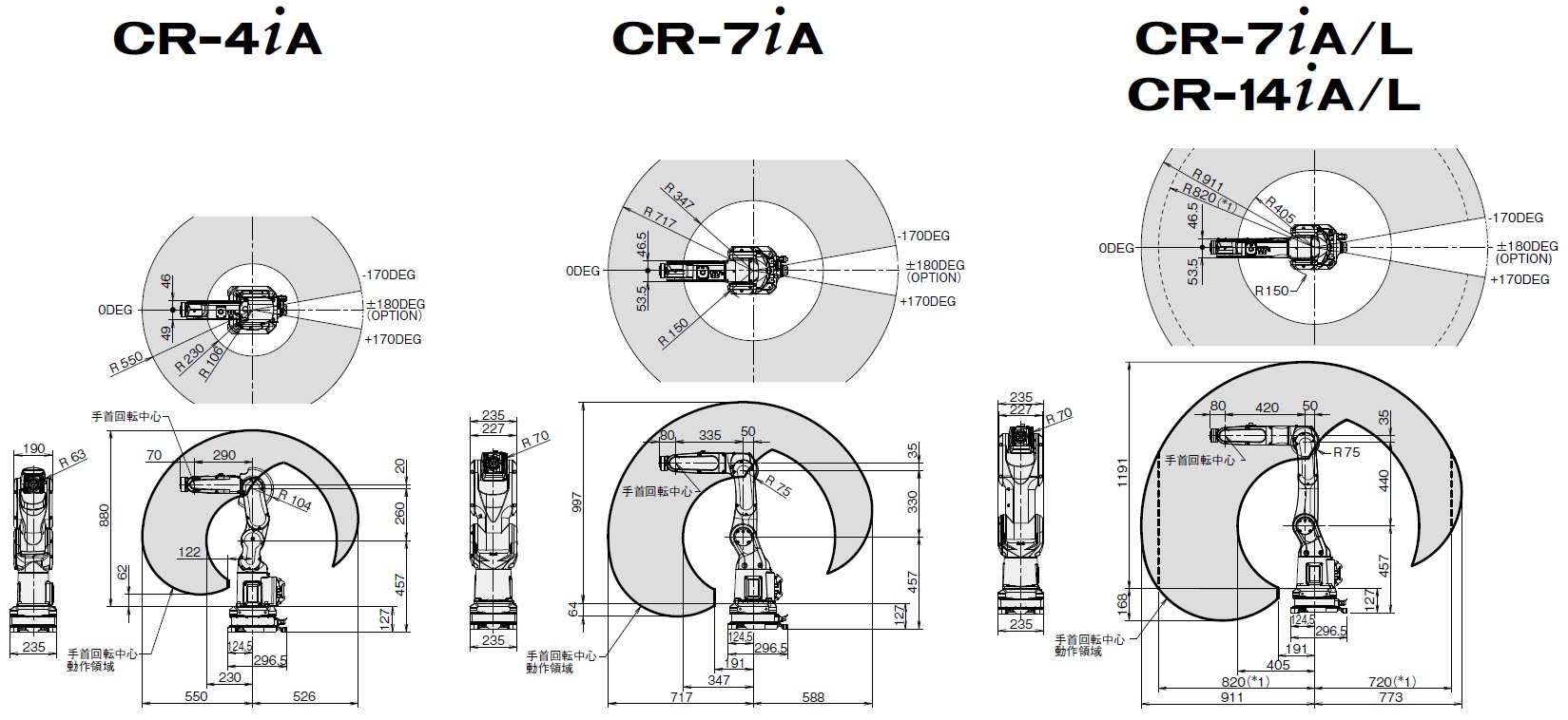 CR-4iA,CR-7iA,CR-14iA_area.jpg